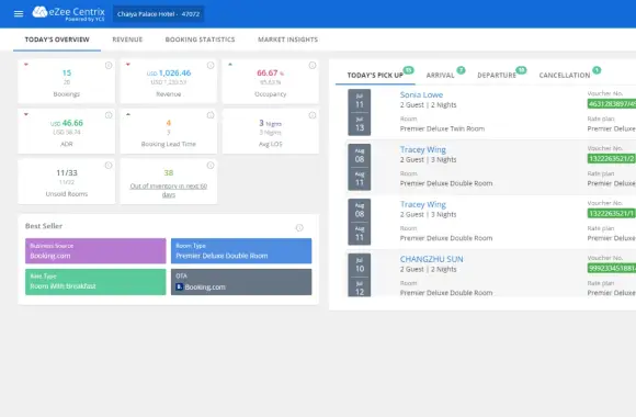 Channel Manager